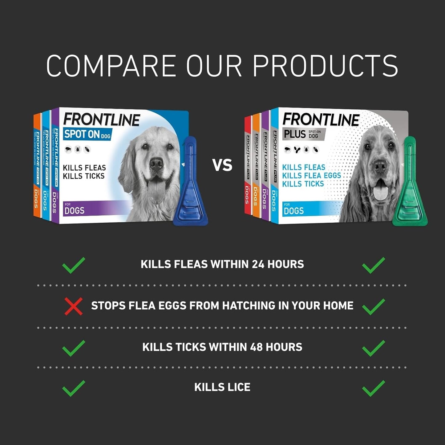 FRONTLINE Spot On Flea & Tick Treatment for Cats – 6 Pipettes
