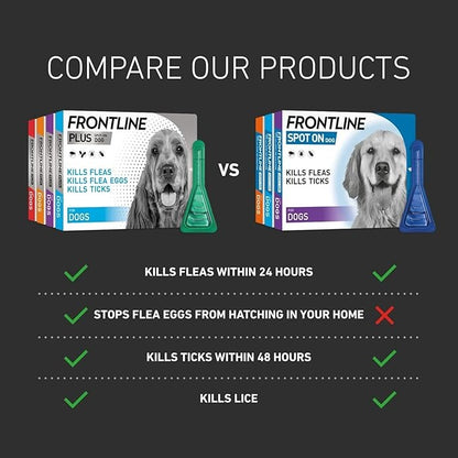 FRONTLINE Plus Flea & Tick Treatment for Extra Large Dogs (40+ kg) – 6 Pipettes